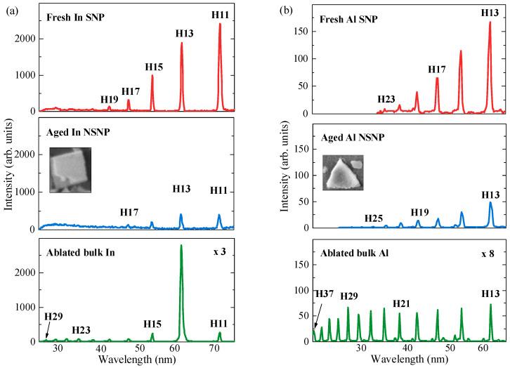 https://cdn.ncbi.nlm.nih.gov/pmc/blobs/2893/11206737/ec5a91f32c50/nanomaterials-14-01010-g005.jpg