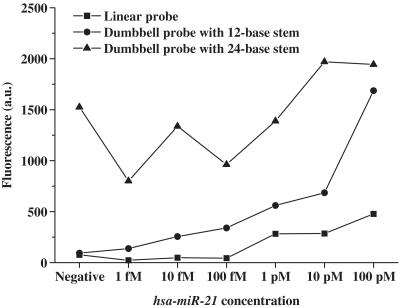 https://cdn.ncbi.nlm.nih.gov/pmc/blobs/2895/2926626/18af702394ca/gkq556f2.jpg