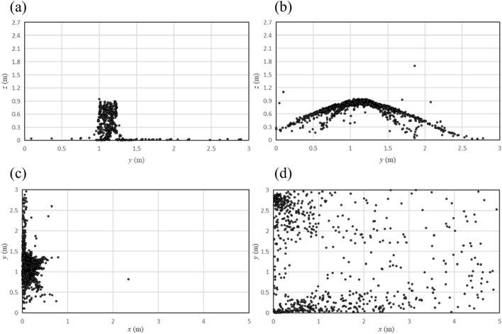 https://cdn.ncbi.nlm.nih.gov/pmc/blobs/2896/10354192/b3f048056c33/41598_2023_37804_Fig6_HTML.jpg