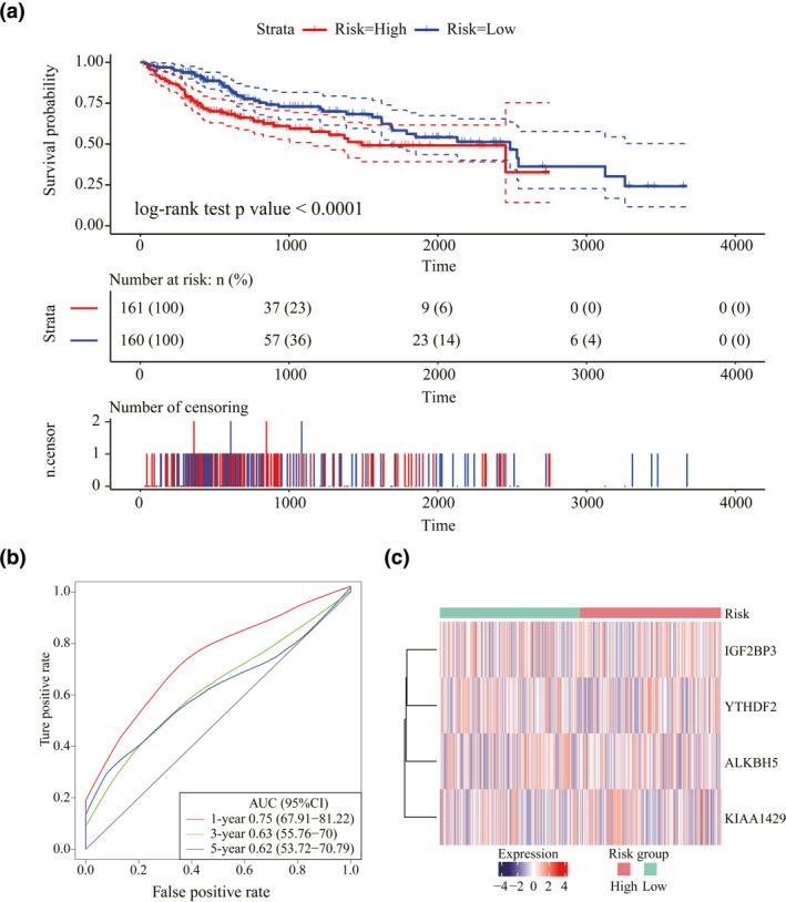https://cdn.ncbi.nlm.nih.gov/pmc/blobs/2897/8849219/0bc21fed06aa/SYB2-16-1-g007.jpg