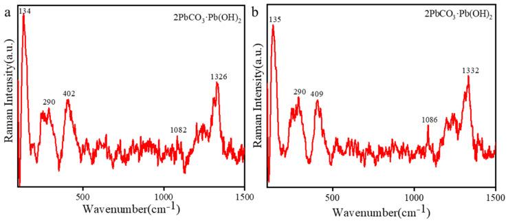 https://cdn.ncbi.nlm.nih.gov/pmc/blobs/2898/10708282/6fcb183f85e1/molecules-28-07739-g006.jpg