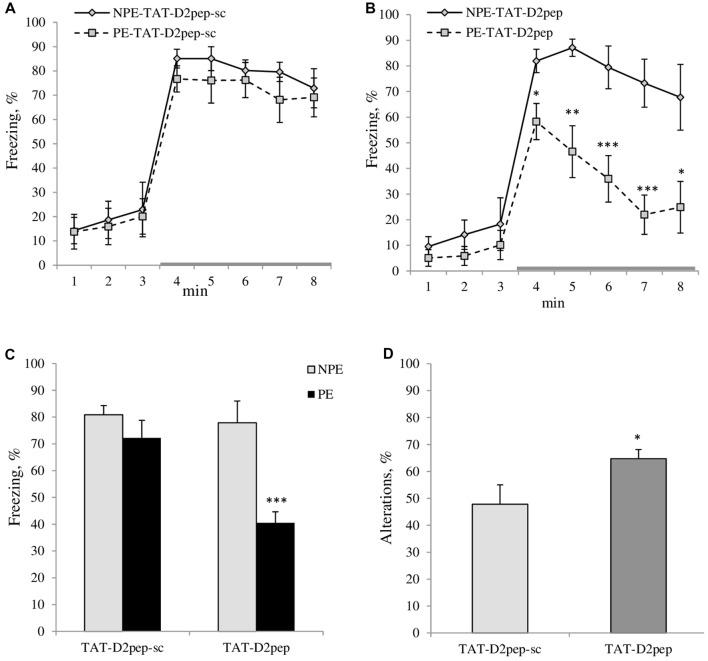 https://cdn.ncbi.nlm.nih.gov/pmc/blobs/2899/6137395/269245088947/fnsyn-10-00031-g0002.jpg