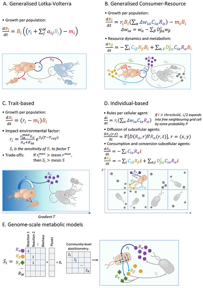 https://cdn.ncbi.nlm.nih.gov/pmc/blobs/2899/7613029/c5f4c901234e/EMS143980-f002.jpg