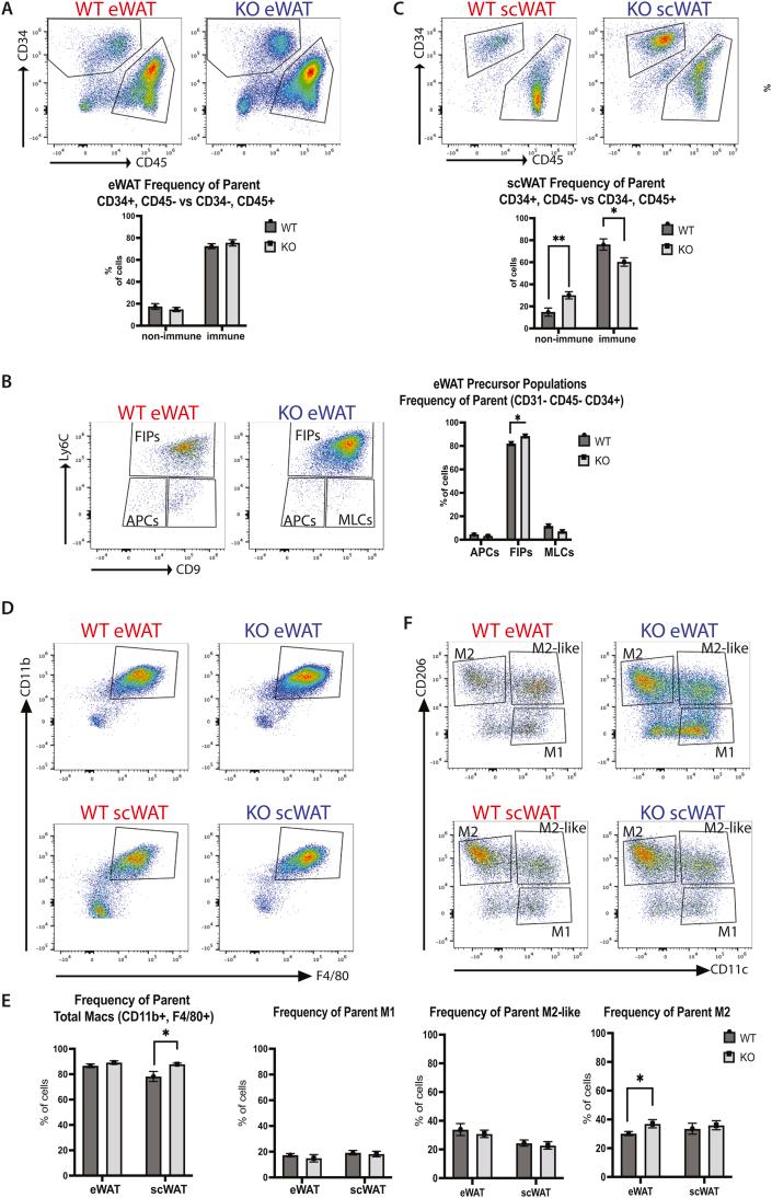 https://cdn.ncbi.nlm.nih.gov/pmc/blobs/2899/9922684/4a3c054ac059/gr3.jpg