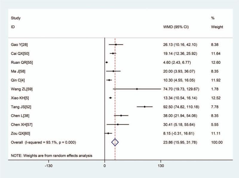 https://cdn.ncbi.nlm.nih.gov/pmc/blobs/289a/7676531/e49e12e9c037/medi-99-e23315-g004.jpg