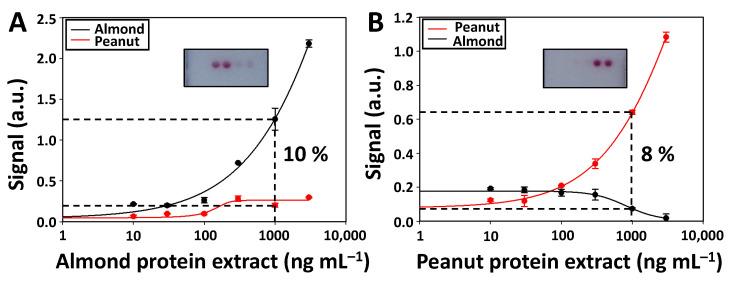 https://cdn.ncbi.nlm.nih.gov/pmc/blobs/289a/9688043/ba455b29659e/biosensors-12-00980-g004.jpg