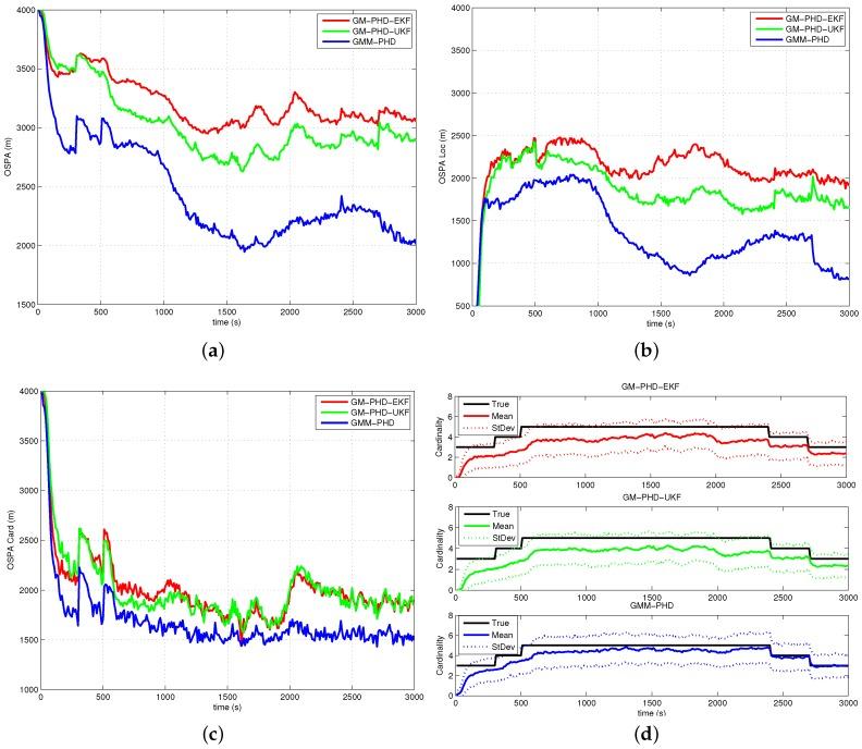 https://cdn.ncbi.nlm.nih.gov/pmc/blobs/289b/5038747/7ef942794d9c/sensors-16-01469-g006.jpg