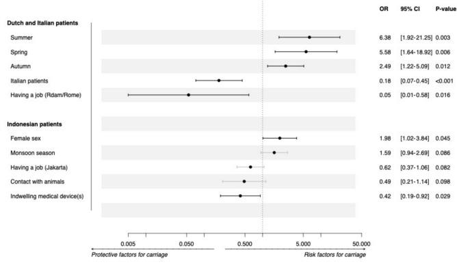 https://cdn.ncbi.nlm.nih.gov/pmc/blobs/289c/12279987/ad3a49b3ab02/41598_2025_10175_Fig3_HTML.jpg