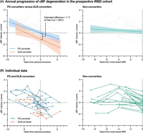 https://cdn.ncbi.nlm.nih.gov/pmc/blobs/289f/11846479/d3667249bdb2/ALZ-21-e14584-g003.jpg