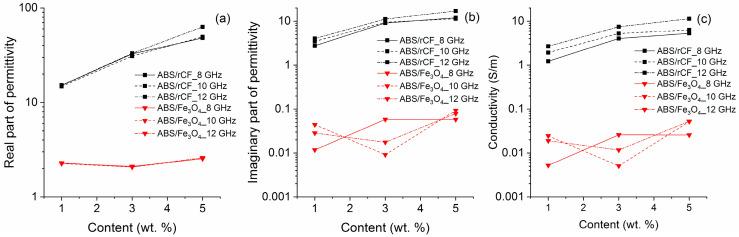 https://cdn.ncbi.nlm.nih.gov/pmc/blobs/28a2/11314315/2eccbb545256/polymers-16-02153-g006.jpg