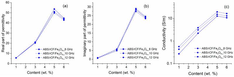 https://cdn.ncbi.nlm.nih.gov/pmc/blobs/28a2/11314315/a26613b38517/polymers-16-02153-g007.jpg