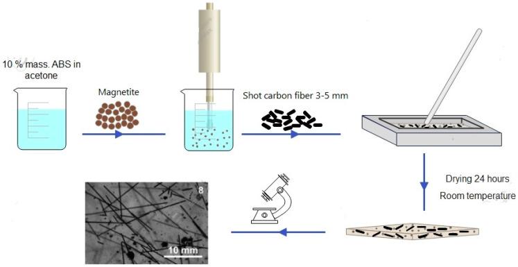 https://cdn.ncbi.nlm.nih.gov/pmc/blobs/28a2/11314315/ed20f20f5a7d/polymers-16-02153-g001.jpg