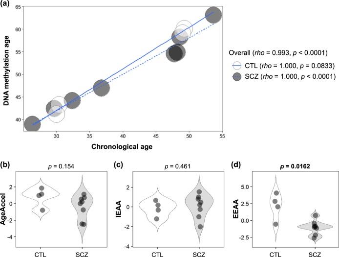 https://cdn.ncbi.nlm.nih.gov/pmc/blobs/28a3/6393510/2ca7513ad449/41537_2019_72_Fig1_HTML.jpg
