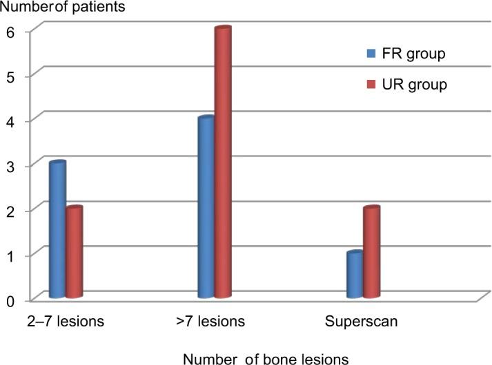 https://cdn.ncbi.nlm.nih.gov/pmc/blobs/28a4/6135075/629968923a3a/cmar-10-3317Fig1.jpg