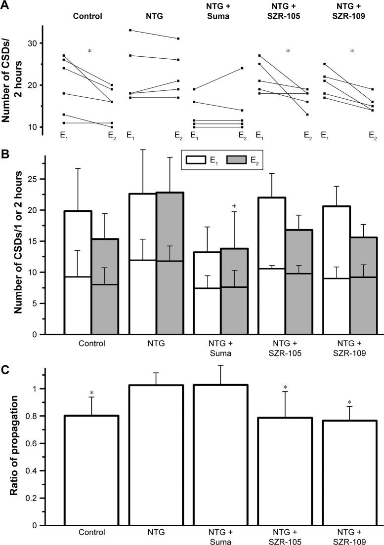 https://cdn.ncbi.nlm.nih.gov/pmc/blobs/28a5/5191838/4cc81558c192/dddt-11-027Fig3.jpg