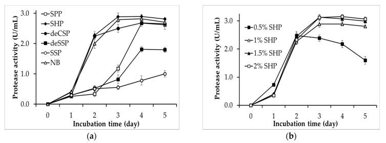 https://cdn.ncbi.nlm.nih.gov/pmc/blobs/28a5/7601101/7712d6dcac52/polymers-12-02228-g001.jpg