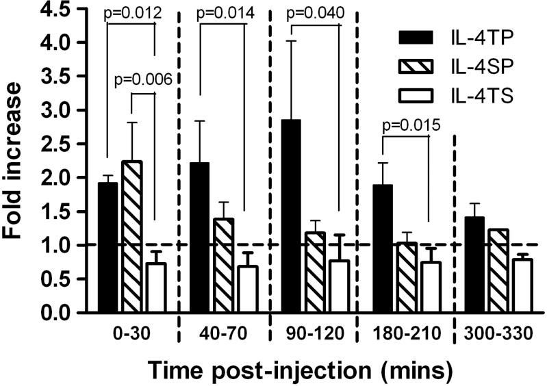 https://cdn.ncbi.nlm.nih.gov/pmc/blobs/28a6/3551226/cead941b46b5/annrheumdis-2012-201457f03.jpg