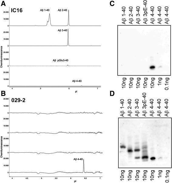 https://cdn.ncbi.nlm.nih.gov/pmc/blobs/28a6/5628465/bd84208eea5d/13195_2017_309_Fig1_HTML.jpg