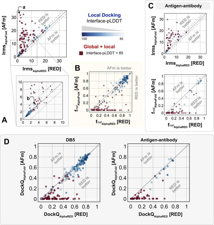 https://cdn.ncbi.nlm.nih.gov/pmc/blobs/28a7/12113263/108a066301ec/elife-94029-fig5.jpg
