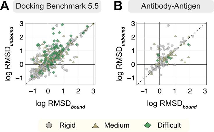 https://cdn.ncbi.nlm.nih.gov/pmc/blobs/28a7/12113263/89fb92187980/elife-94029-app1-fig1.jpg