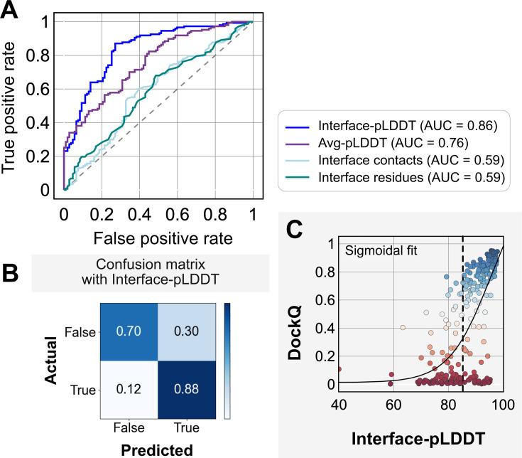 https://cdn.ncbi.nlm.nih.gov/pmc/blobs/28a7/12113263/8b1b9a5d56fc/elife-94029-fig3.jpg