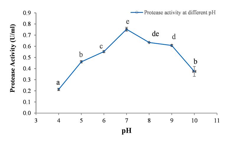 https://cdn.ncbi.nlm.nih.gov/pmc/blobs/28a9/10923713/24a705c5ec22/gr2.jpg