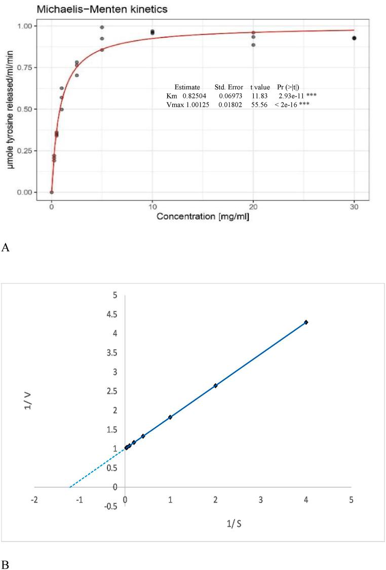 https://cdn.ncbi.nlm.nih.gov/pmc/blobs/28a9/10923713/38a4eca7fe3e/gr4.jpg