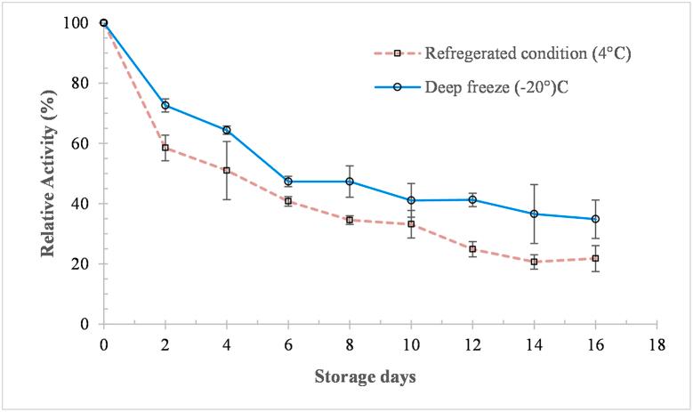 https://cdn.ncbi.nlm.nih.gov/pmc/blobs/28a9/10923713/c16f4257f9a4/gr8.jpg