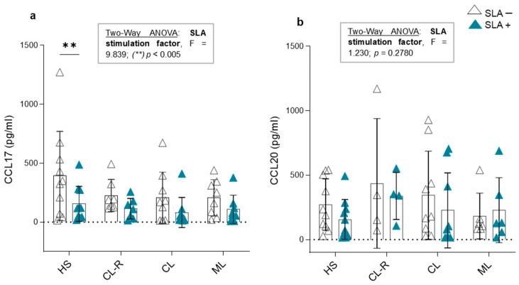 https://cdn.ncbi.nlm.nih.gov/pmc/blobs/28aa/12025617/a8b40eaf6c01/cells-14-00604-g007.jpg