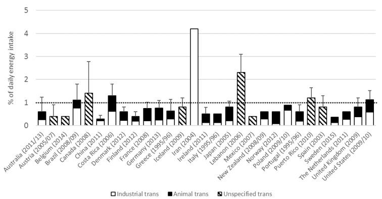 https://cdn.ncbi.nlm.nih.gov/pmc/blobs/28aa/5579633/ed79ac248ceb/nutrients-09-00840-g001.jpg