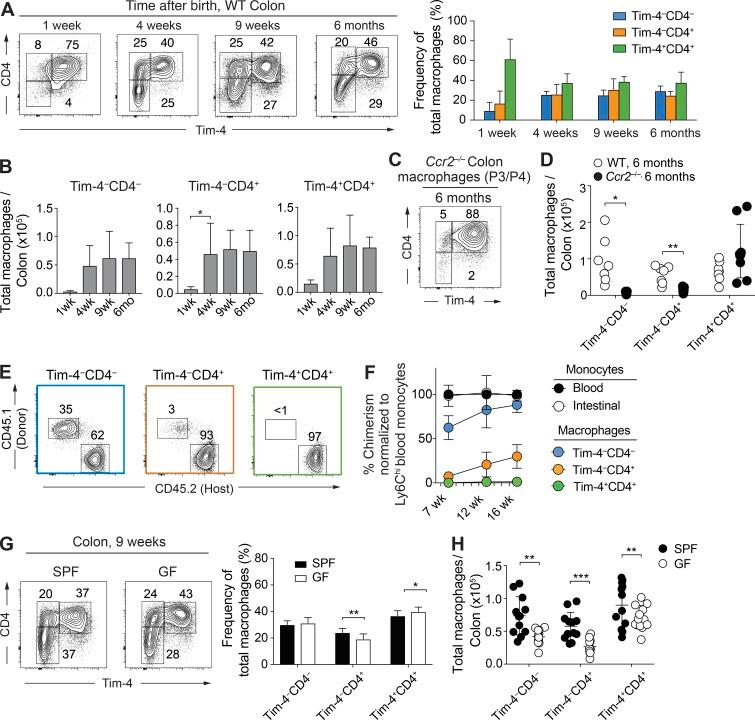 https://cdn.ncbi.nlm.nih.gov/pmc/blobs/28aa/5987925/62a9cc7b3c5c/JEM_20180019_Fig4.jpg