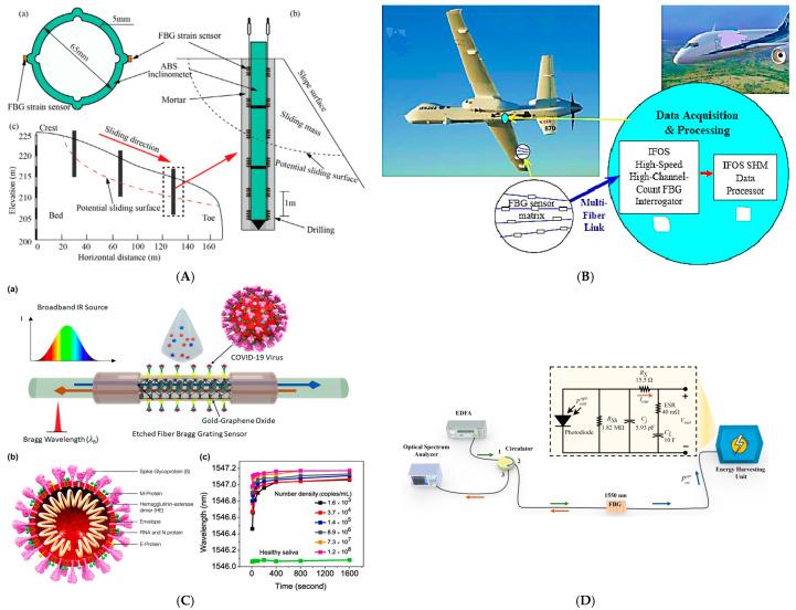 https://cdn.ncbi.nlm.nih.gov/pmc/blobs/28ab/11991054/3b00e344af13/sensors-25-02289-g003.jpg