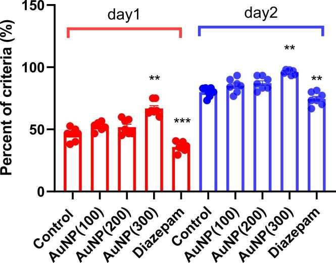 https://cdn.ncbi.nlm.nih.gov/pmc/blobs/28ab/12392763/61cb6c39c792/gr8.jpg