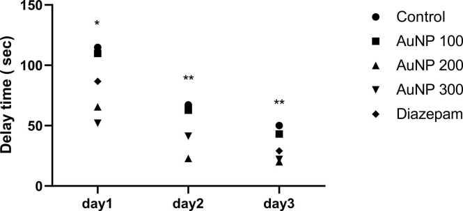 https://cdn.ncbi.nlm.nih.gov/pmc/blobs/28ab/12392763/a6f0b3bcb51f/gr1.jpg