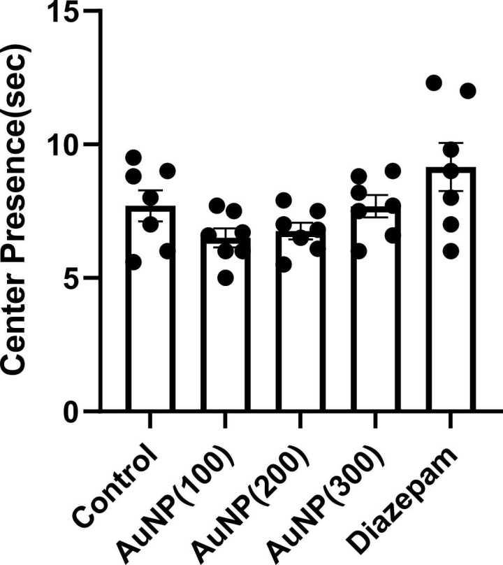 https://cdn.ncbi.nlm.nih.gov/pmc/blobs/28ab/12392763/e0b1da218f63/gr7.jpg