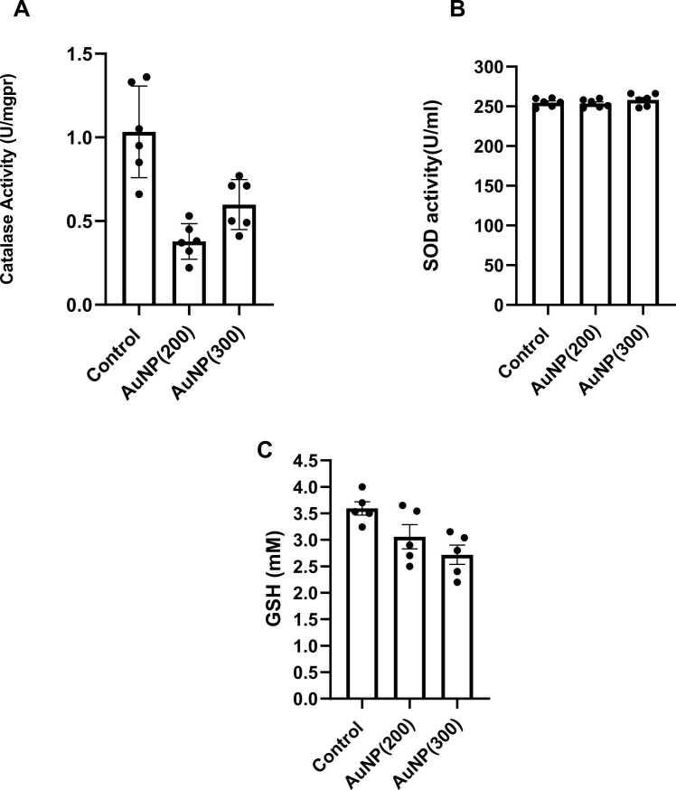 https://cdn.ncbi.nlm.nih.gov/pmc/blobs/28ab/12392763/e26875663bcc/gr10.jpg