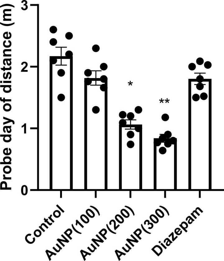 https://cdn.ncbi.nlm.nih.gov/pmc/blobs/28ab/12392763/fdc67b4329c0/gr4.jpg