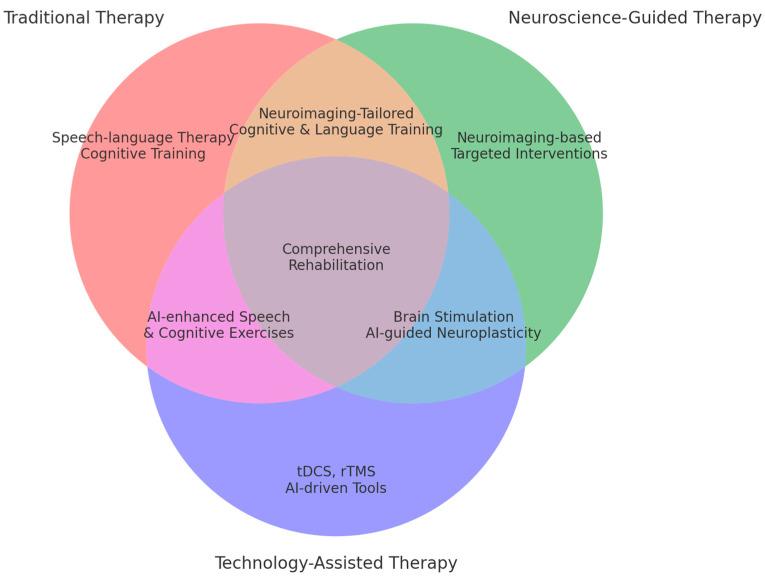 https://cdn.ncbi.nlm.nih.gov/pmc/blobs/28ad/11727489/2ca0dc6e6b7f/brainsci-14-01234-g004.jpg
