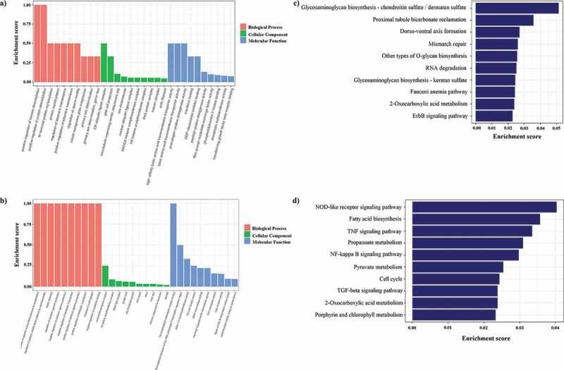 https://cdn.ncbi.nlm.nih.gov/pmc/blobs/28ad/7781660/aa0607de0ffe/KVIR_A_1857572_F0003_OC.jpg