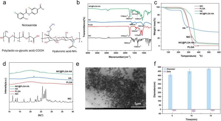 https://cdn.ncbi.nlm.nih.gov/pmc/blobs/28ae/12343512/8e65dc9bd3ea/fmicb-16-1617631-g001.jpg