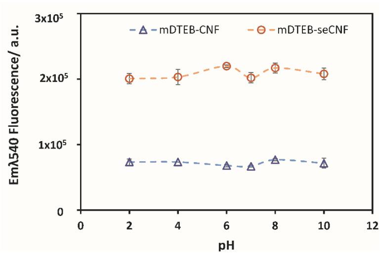 https://cdn.ncbi.nlm.nih.gov/pmc/blobs/28b0/8071547/0297db1c7994/nanomaterials-11-01015-g003.jpg