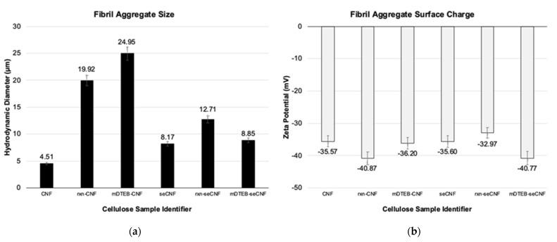 https://cdn.ncbi.nlm.nih.gov/pmc/blobs/28b0/8071547/70391f72b8ef/nanomaterials-11-01015-g007.jpg