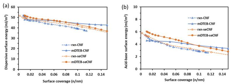 https://cdn.ncbi.nlm.nih.gov/pmc/blobs/28b0/8071547/7cdd27d71f31/nanomaterials-11-01015-g009.jpg