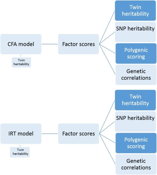 https://cdn.ncbi.nlm.nih.gov/pmc/blobs/28b3/6193004/4f7373e20852/41398_2018_269_Fig1_HTML.jpg