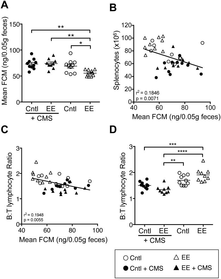 https://cdn.ncbi.nlm.nih.gov/pmc/blobs/28b4/5507530/c0d05f6310f5/pone.0180771.g002.jpg