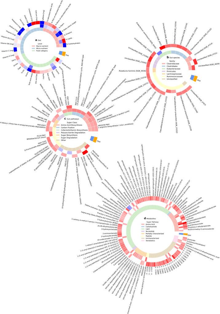 https://cdn.ncbi.nlm.nih.gov/pmc/blobs/28b7/10477304/663b1d41838b/41467_2023_41042_Fig3_HTML.jpg