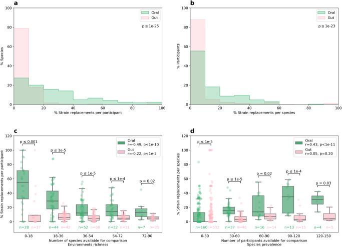 https://cdn.ncbi.nlm.nih.gov/pmc/blobs/28b7/10477304/802880efe669/41467_2023_41042_Fig6_HTML.jpg
