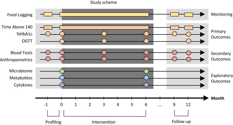 https://cdn.ncbi.nlm.nih.gov/pmc/blobs/28b7/10477304/8d07a5c54bdf/41467_2023_41042_Fig1_HTML.jpg