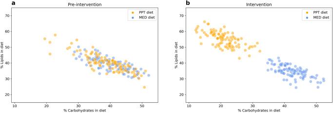 https://cdn.ncbi.nlm.nih.gov/pmc/blobs/28b7/10477304/8e2641321ce3/41467_2023_41042_Fig2_HTML.jpg