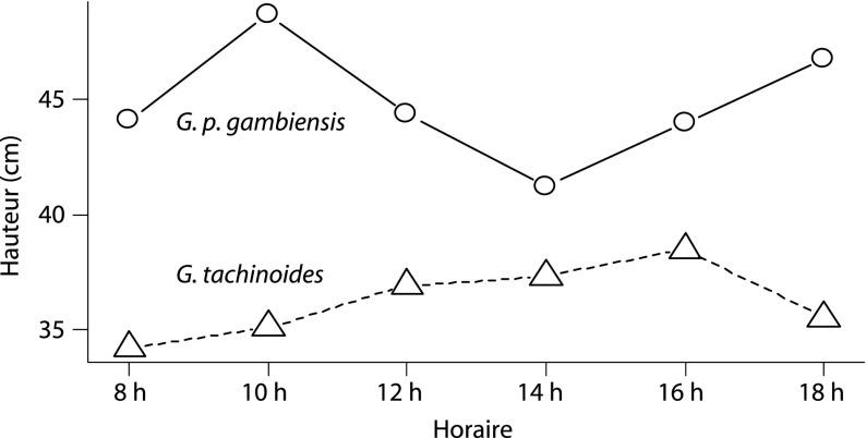 https://cdn.ncbi.nlm.nih.gov/pmc/blobs/28b9/5394827/58ddfc0cdf12/parasite-19-217-fig3.jpg